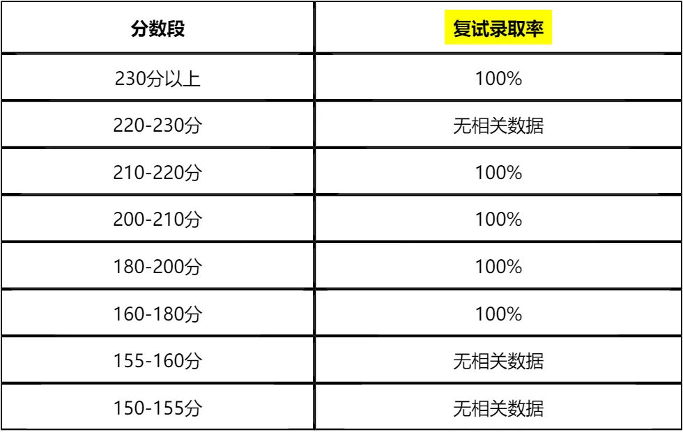 【大白话讲考情】天津财经大学2026年MPA非全日制