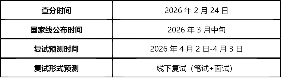 【大白话讲考情】2026年西北师范大学全日制MBA