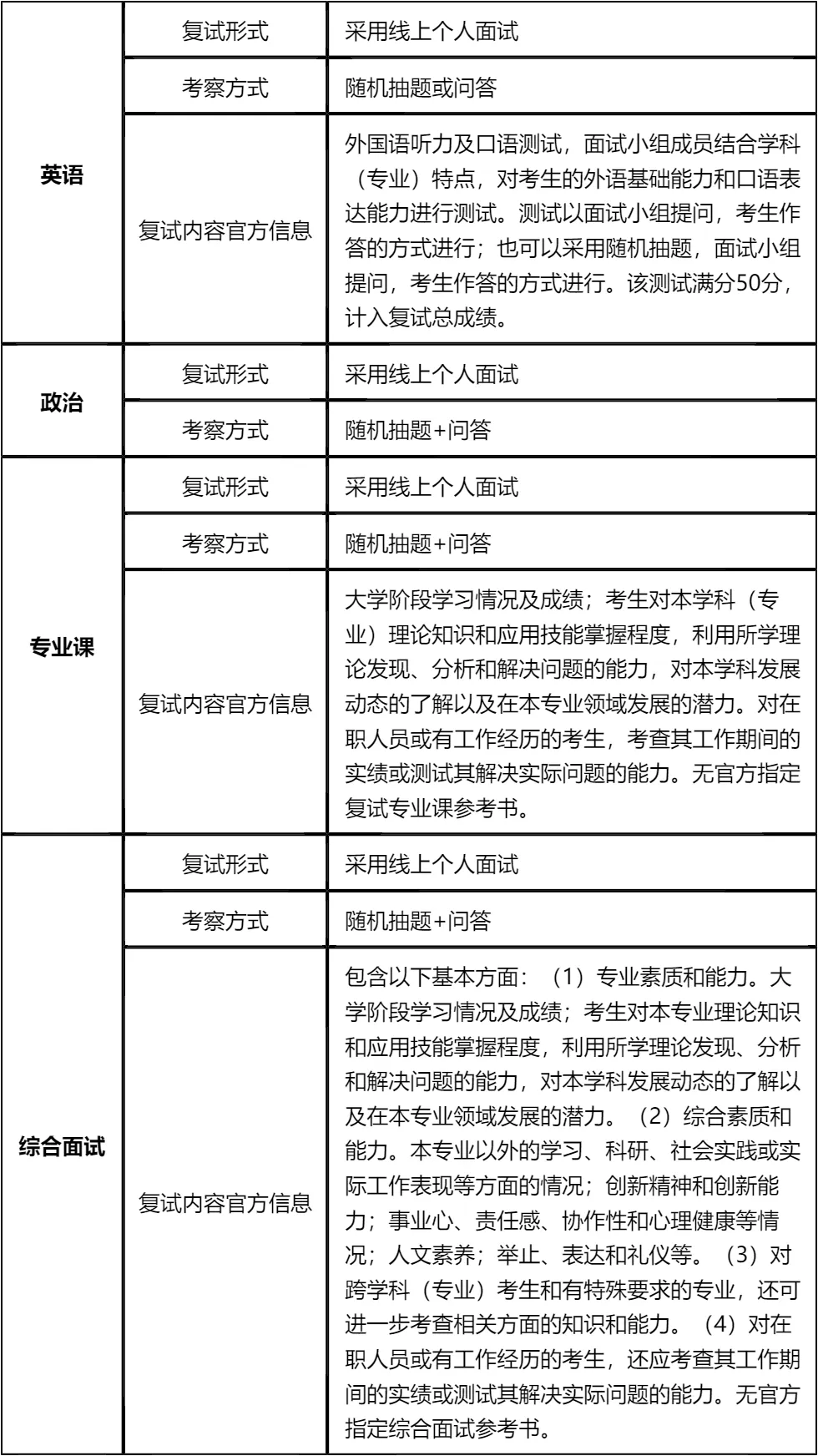 【大白话讲考情】南京财经大学2026年MBA非全日制