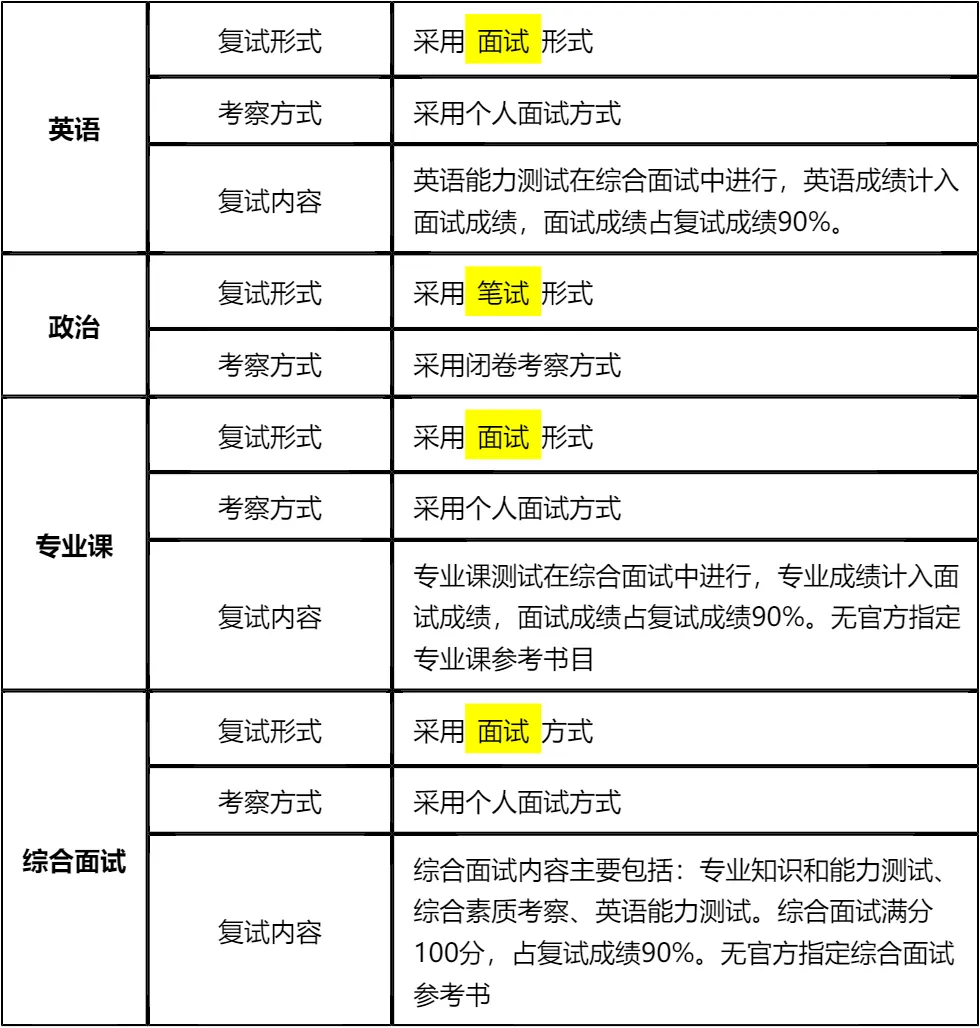 【大白话讲考情】2026年广东外语外贸大学MBA非全日制