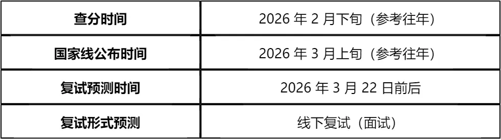 【大白话讲考情】2026年深圳大学管理学院非全日制MBA