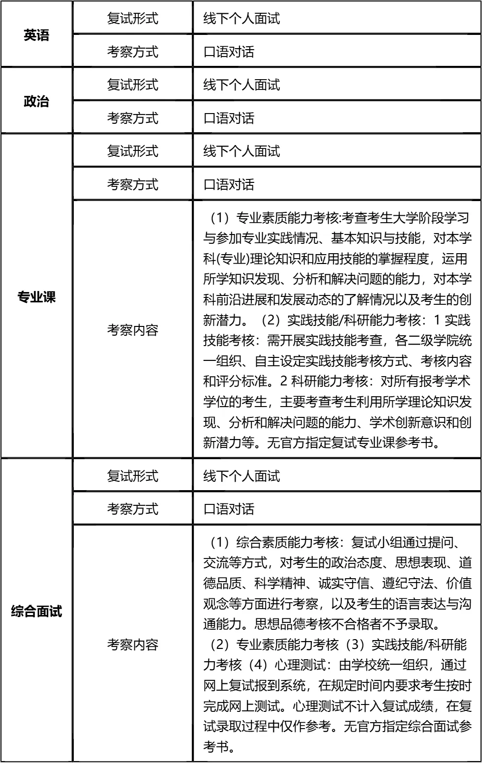 【大白话讲考情】2026年广西医科大学全日制MPA