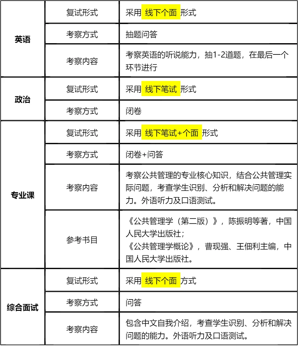 【大白话讲考情】山东大学2026年非全日制MPA