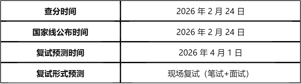 【大白话讲考情】内蒙古师范大学2026年MBA非全日制
