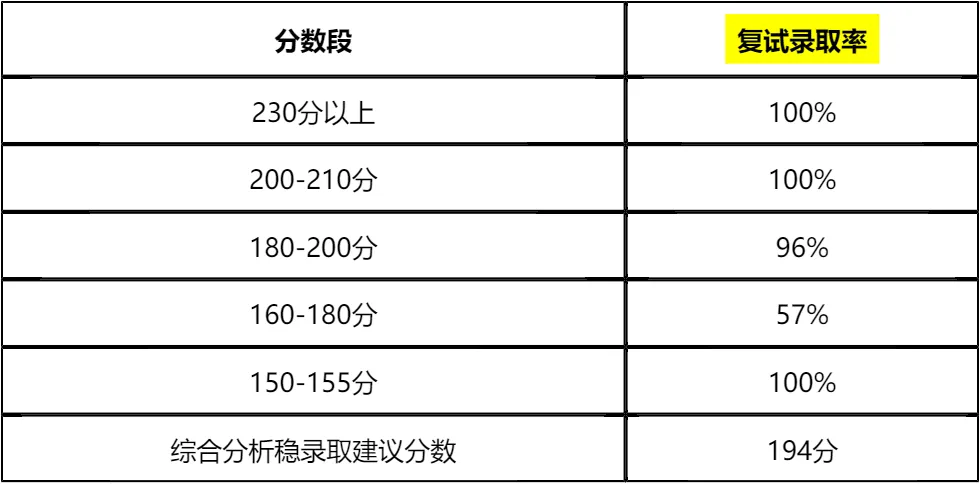 【大白话讲考情】青海师范大学2026年非全日制MPA
