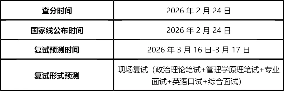 【大白话讲考情】2026年山西财经大学MBA非全日制