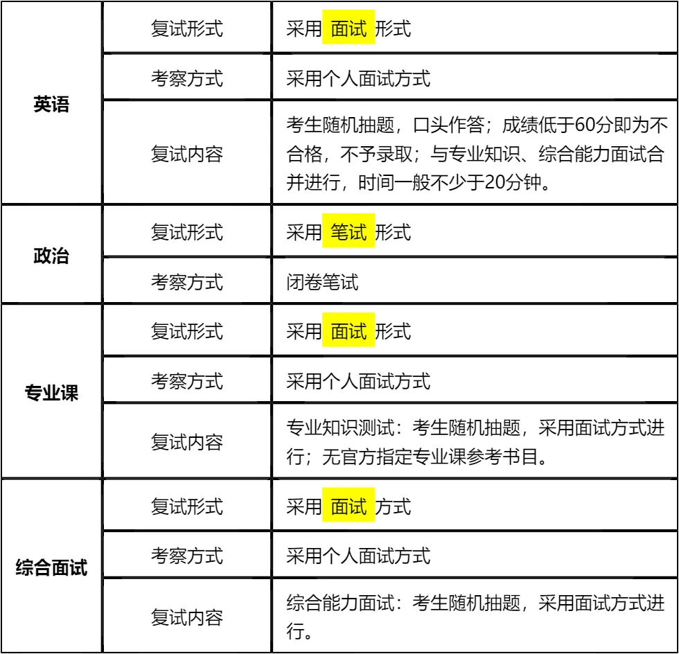 【大白话讲考情】河南大学2026年非全日制MBA