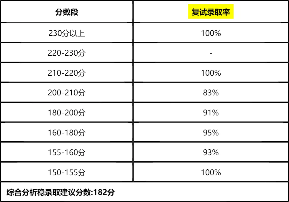 【大白话讲考情】2026年中国石油大学(华东)MBA非全日制