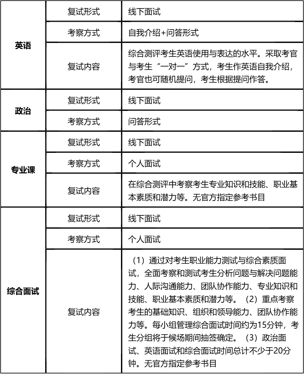 【大白话讲考情】2026年武汉大学董辅礽经济社会发展研究院非全日制MBA