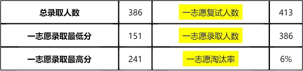 【大白话讲考情】南京大学2026年非全日制MBA