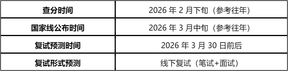 【大白话讲考情】中山大学管理学院2026年非全日制MBA