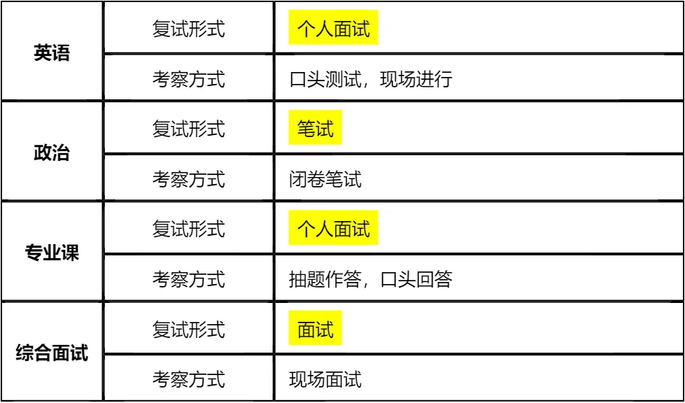 【大白话讲考情】2026年太原理工大学MBA非全日制