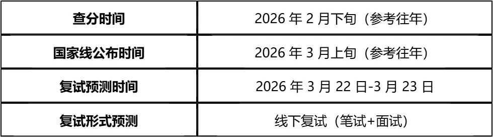 【大白话讲考情】桂林理工大学2026年非全日制MPA