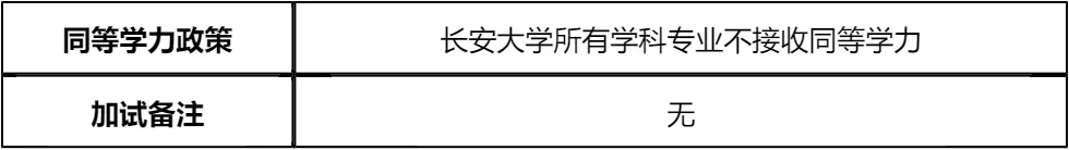 【大白话讲考情】长安大学2026年非全日制MPA