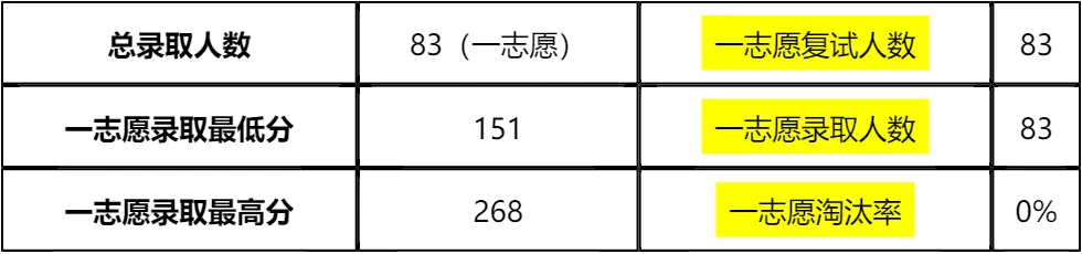 【大白话讲考情】2026年复旦大学全日制MBA