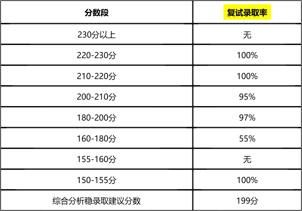 【大白话讲考情】2026年河北大学非全日制MPA