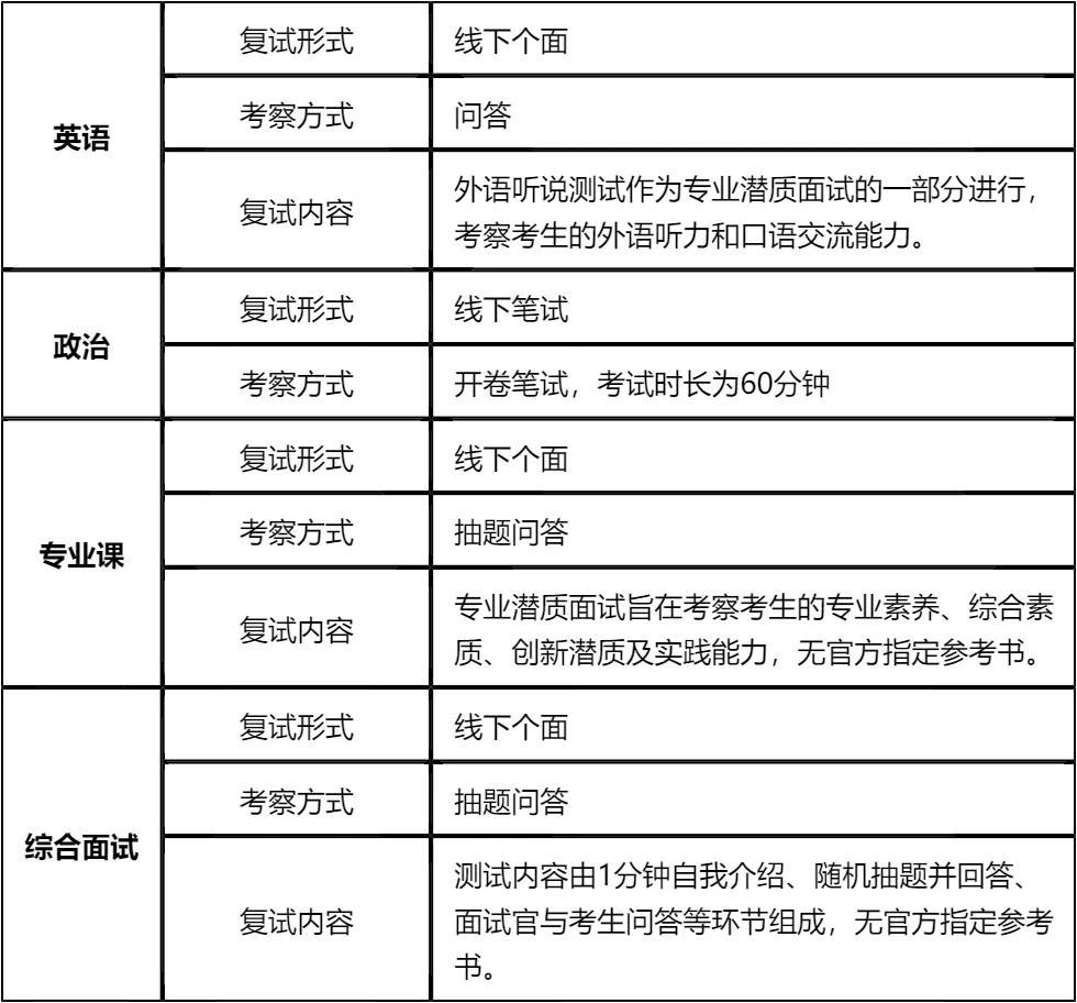 【大白话讲考情】2026年中央财经大学金融学院非全日制MBA