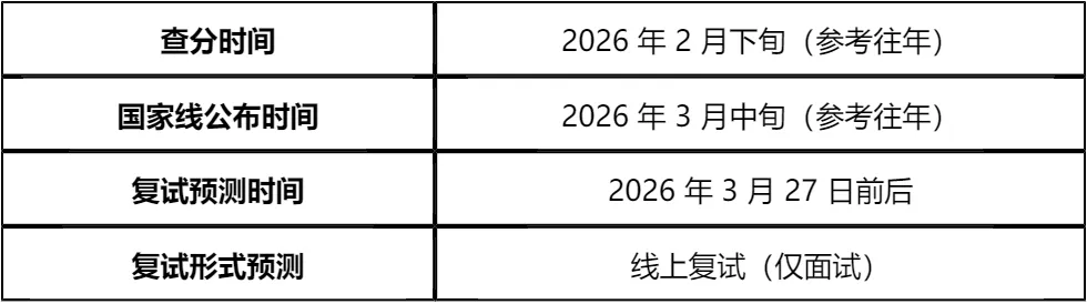 【大白话讲考情】天津财经大学2026年MPA非全日制