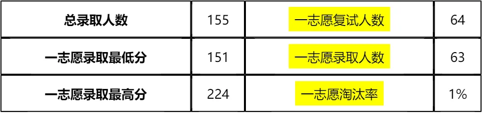 【大白话讲考情】南京林业大学2026年MBA非全日制