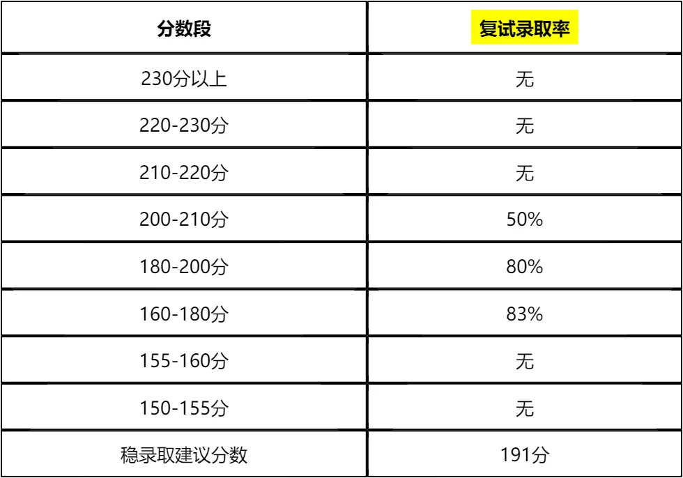 【大白话讲考情】杭州师范大学2026年非全日制MPA