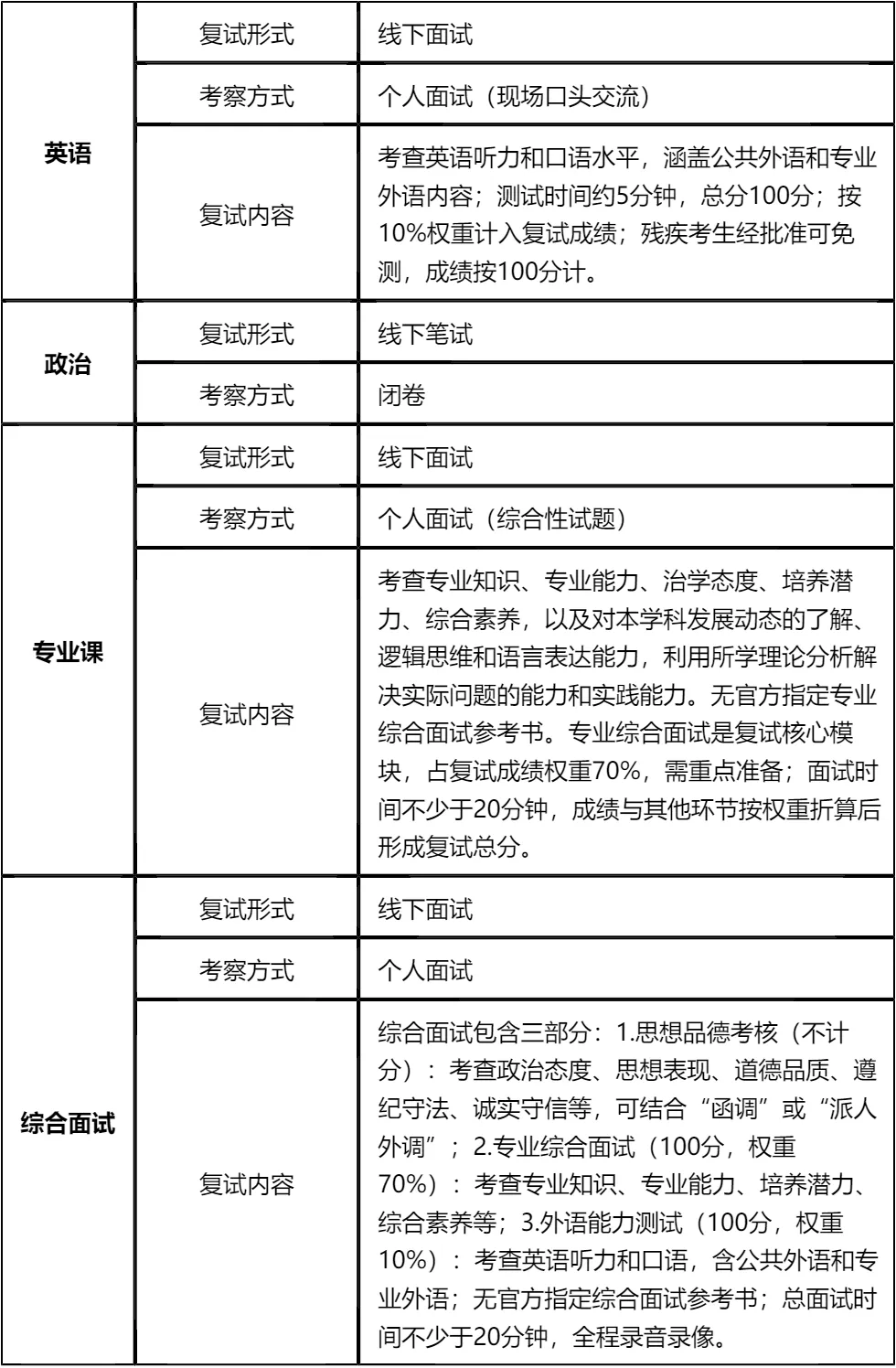 【大白话讲考情】2026年西昌学院非全日制MPA