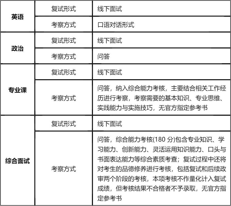【大白话讲考情】2026年华东师范大学教育管理学系非全日制MPA