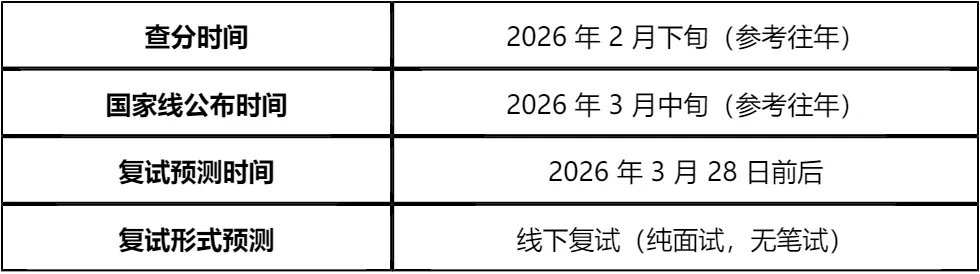 【大白话讲考情】青海师范大学2026年非全日制MPA