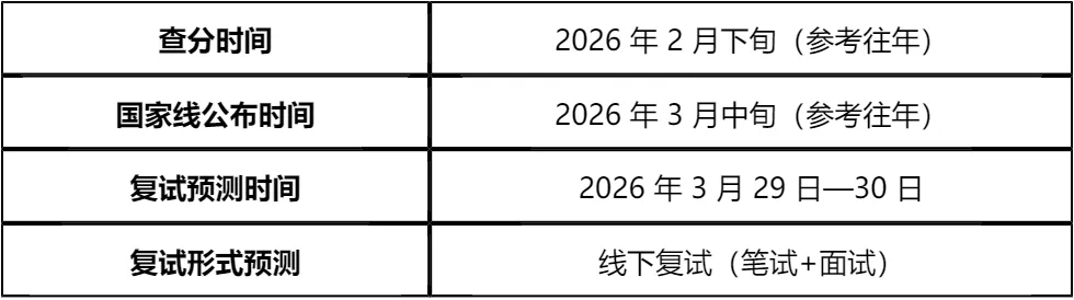 【大白话讲考情】河南大学2026年非全日制MPA