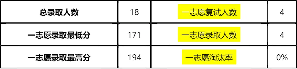 「纯手工整理」2026山东科技大学资源学院非全日制MEM复试内容/真题资料/分数线/淘汰率/科目/拟录取分析公告/细则材料
