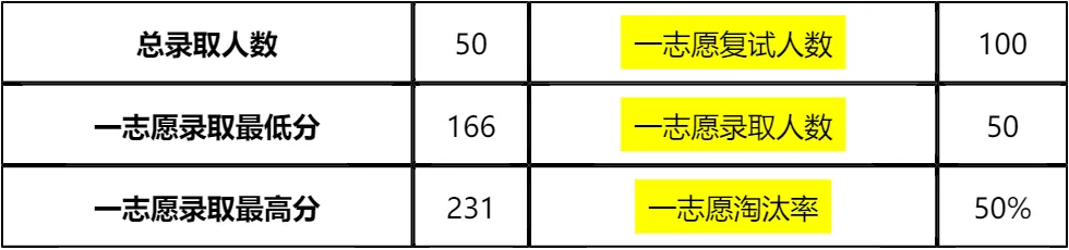 「纯手工整理」2026北京化工大学非全日制MEM复试(内容/真题资料/分数线/淘汰率/科目/拟录取分析公告/细则材料)