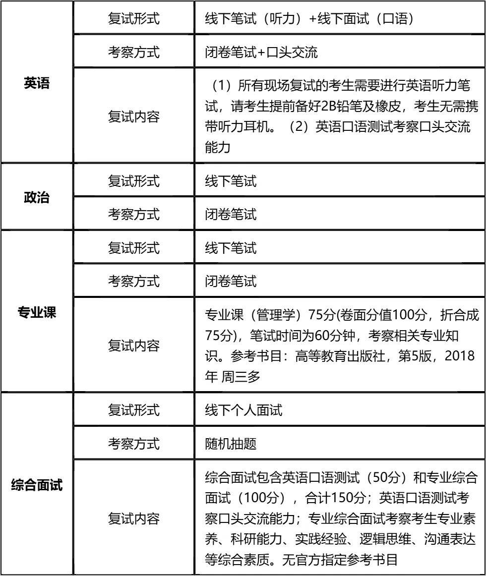 【大白话讲考情】2026年华北理工大学全日制MPA