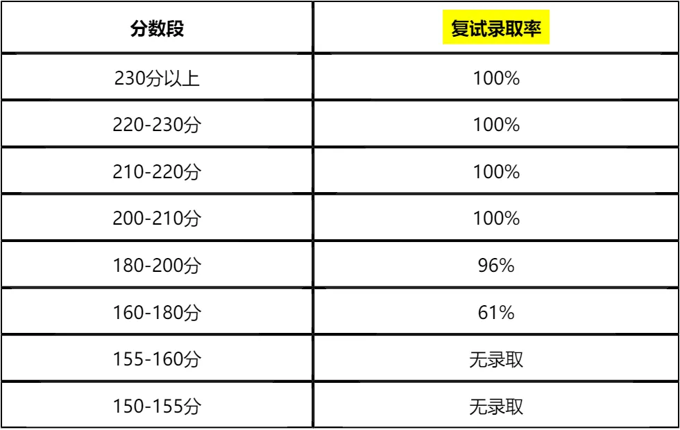 【大白话讲考情】河南大学2026年非全日制MBA