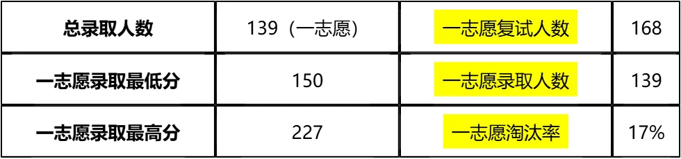 【大白话讲考情】2026年河北大学非全日制MPA