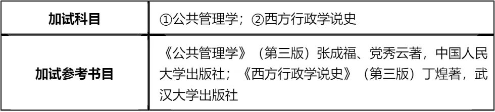 【大白话讲考情】西安邮电大学2026年非全日制MPA