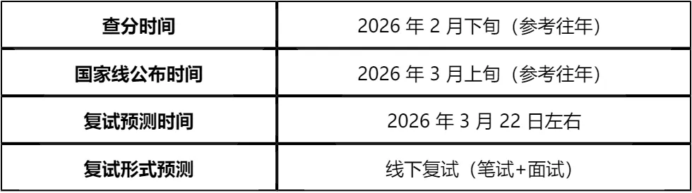 【大白话讲考情】山东科技大学2026年非全日制MPA
