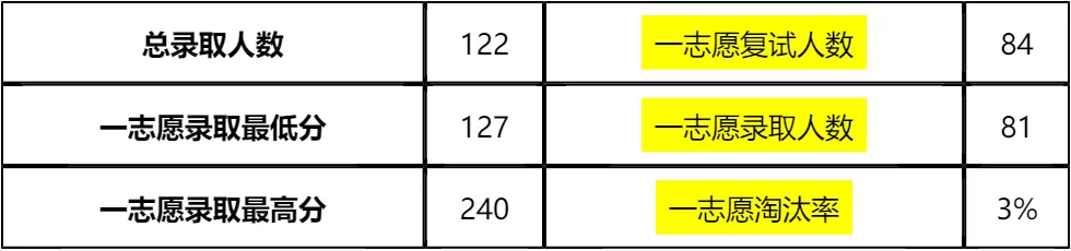 【大白话讲考情】2026年上海财经大学非全日制MPA