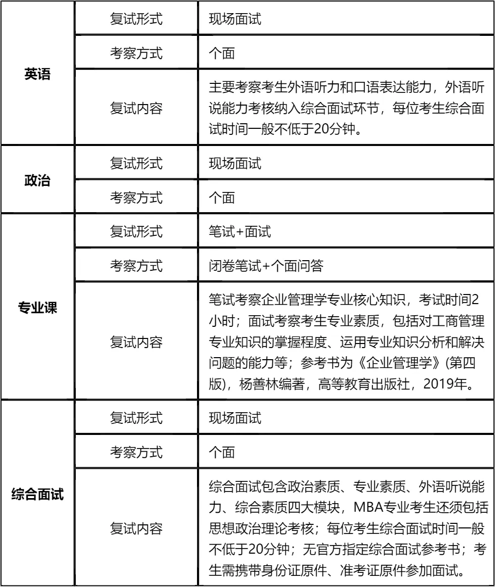 【大白话讲考情】安徽工程大学2026年全日制MBA