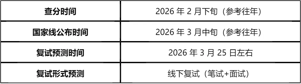 【大白话讲考情】2026年江苏科技大学MBA全日制