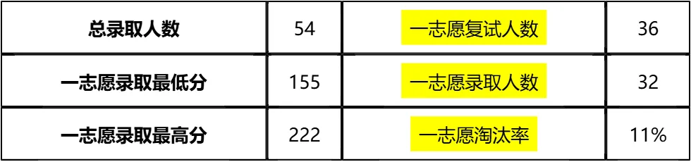 【大白话讲考情】贵州中医药大学2026年全日制MPA