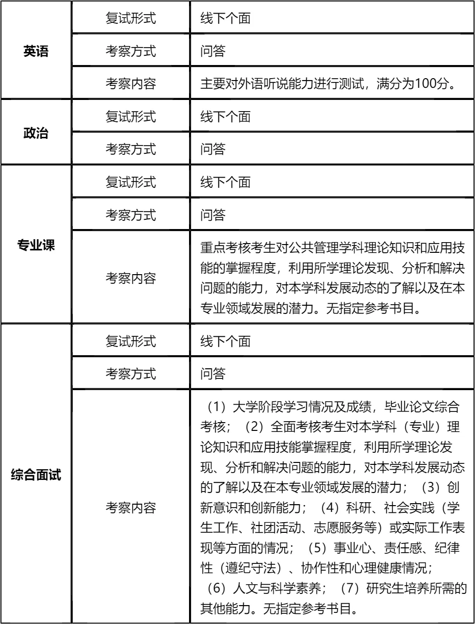 【大白话讲考情】青海师范大学2026年非全日制MPA