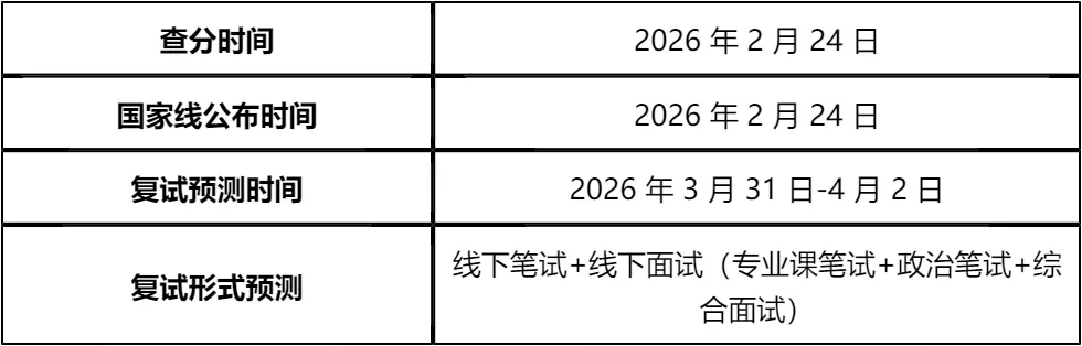 【大白话讲考情】2026年湖南大学非全日制MBA