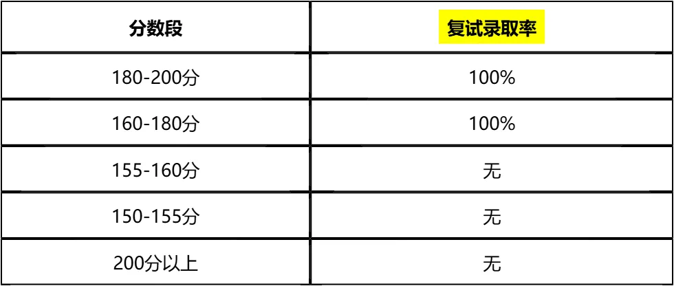 【大白话讲考情】2026年桂林理工大学全日制MPA