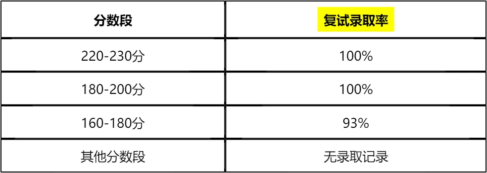 【大白话讲考情】山西农业大学2026年非全日制MPA