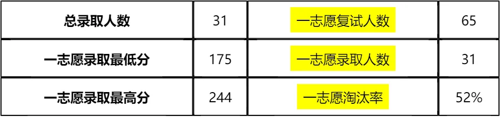 【大白话讲考情】2026年湖南师范大学全日制MBA