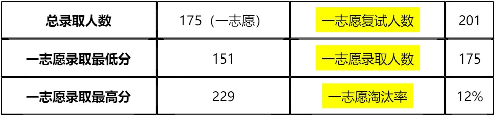 【大白话讲考情】北京大学深圳研究院2026年非全日制MBA