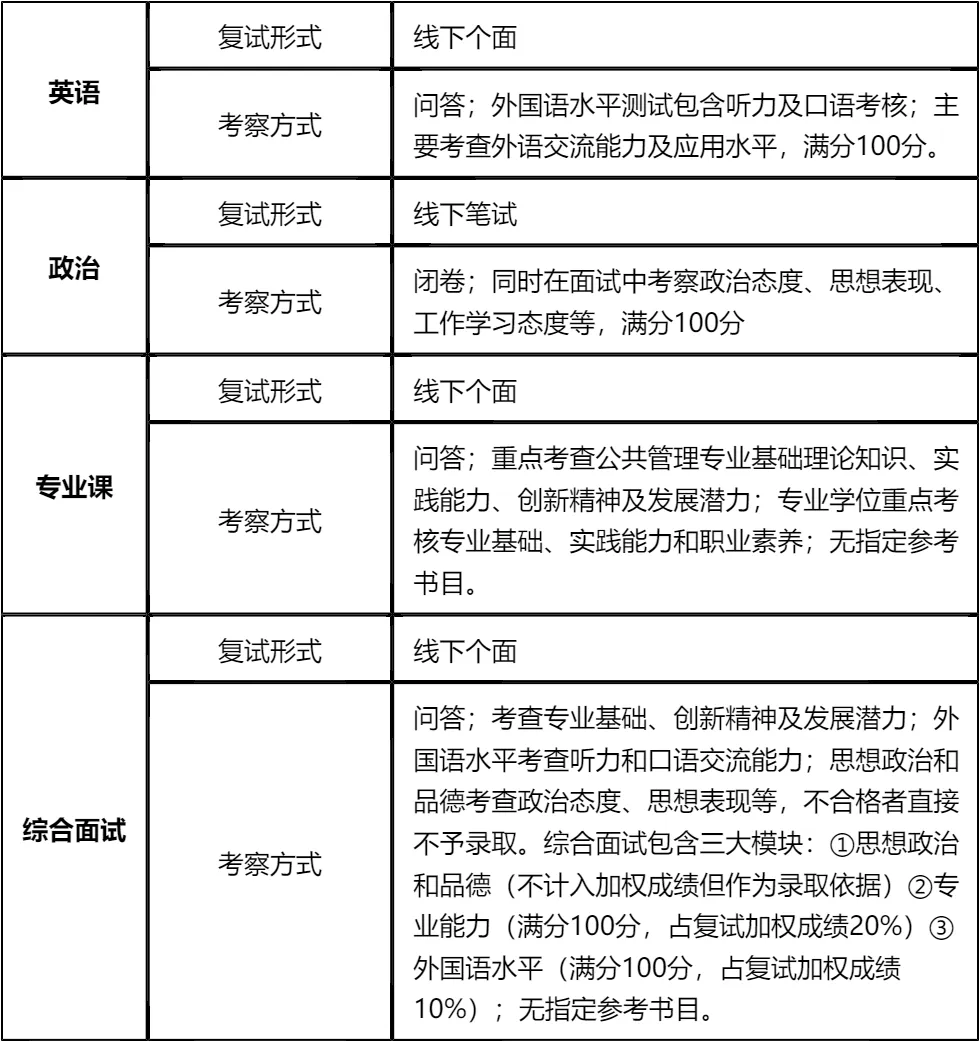 【大白话讲考情】2026年青海民族大学非全日制MPA