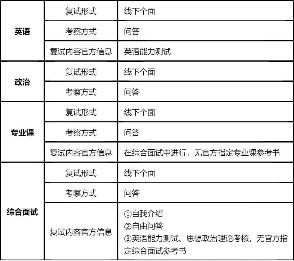 【大白话讲考情】北京大学深圳研究院2026年非全日制MBA