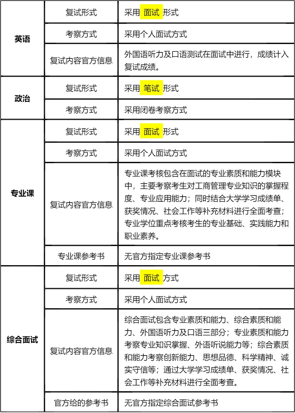 【大白话讲考情】北京信息科技大学2026年MBA全日制