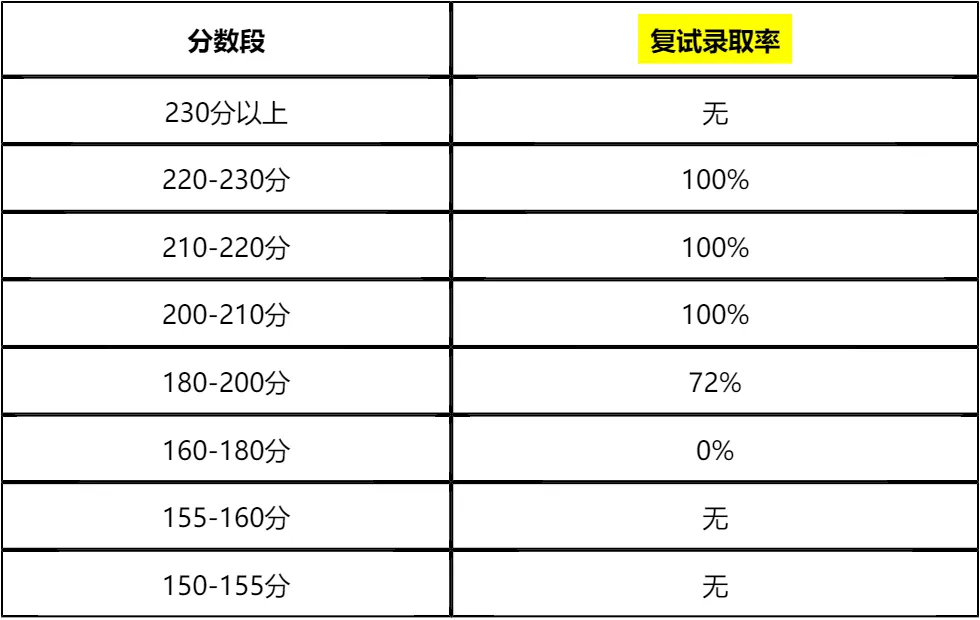 【大白话讲考情】2026年华东理工大学全日制MPA
