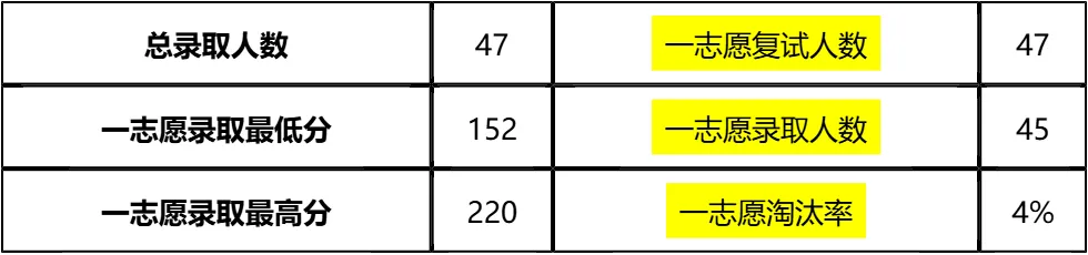 【大白话讲考情】2026年河南财经政法大学全日制MPA